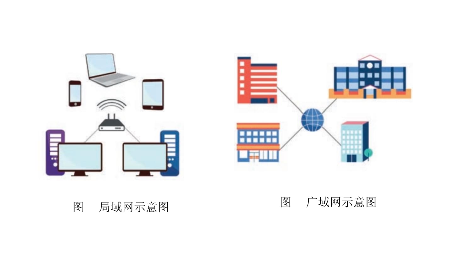 信息系统中的通信网络