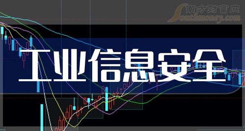 A股工业信息安全概念受益名单，9月20日这些公司值得关注