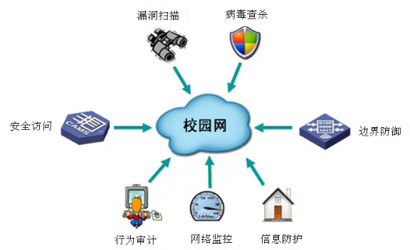 全屏显示在网络信息技术课程中的应用与实践