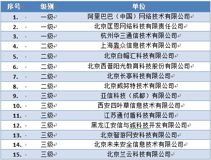 通付盾入选中国国家信息安全漏洞库技术支撑单位，助力网络信息技术安全发展