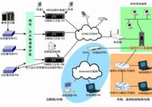佳义软件 引领网络信息技术创新与卓越服务