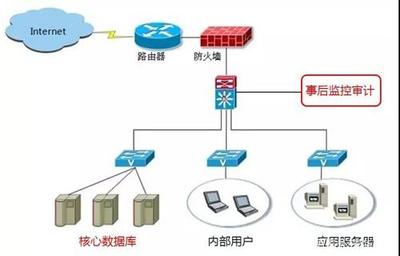 筑牢数字安全屏障 技术硬措施防范重要数据与公民信息泄露